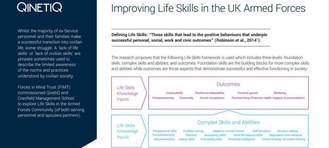 Improving life skills in the UK Armed Forces Infographic