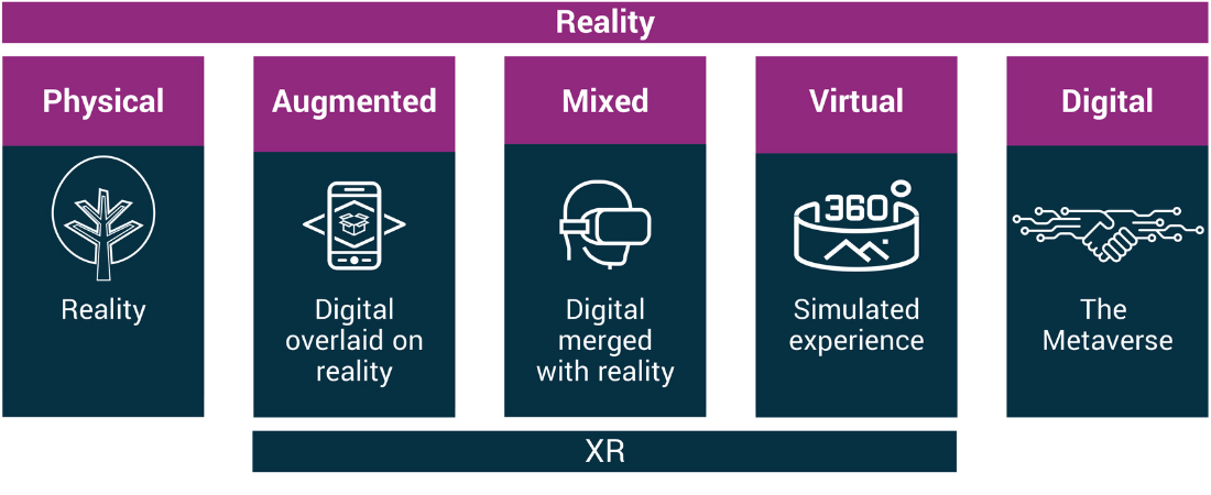 Extended Reality graphic