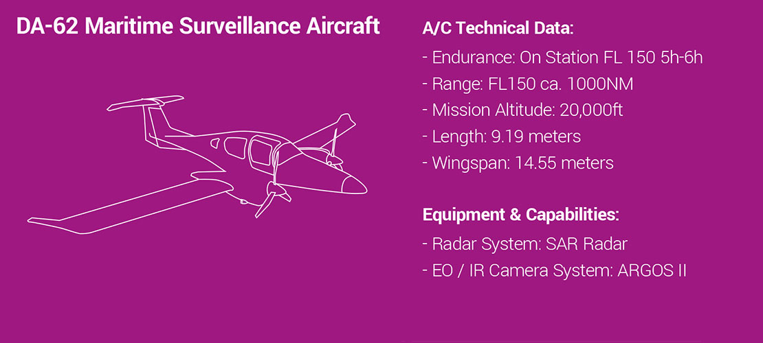 DA-62 Maritime Surveillance Aircraft specifications