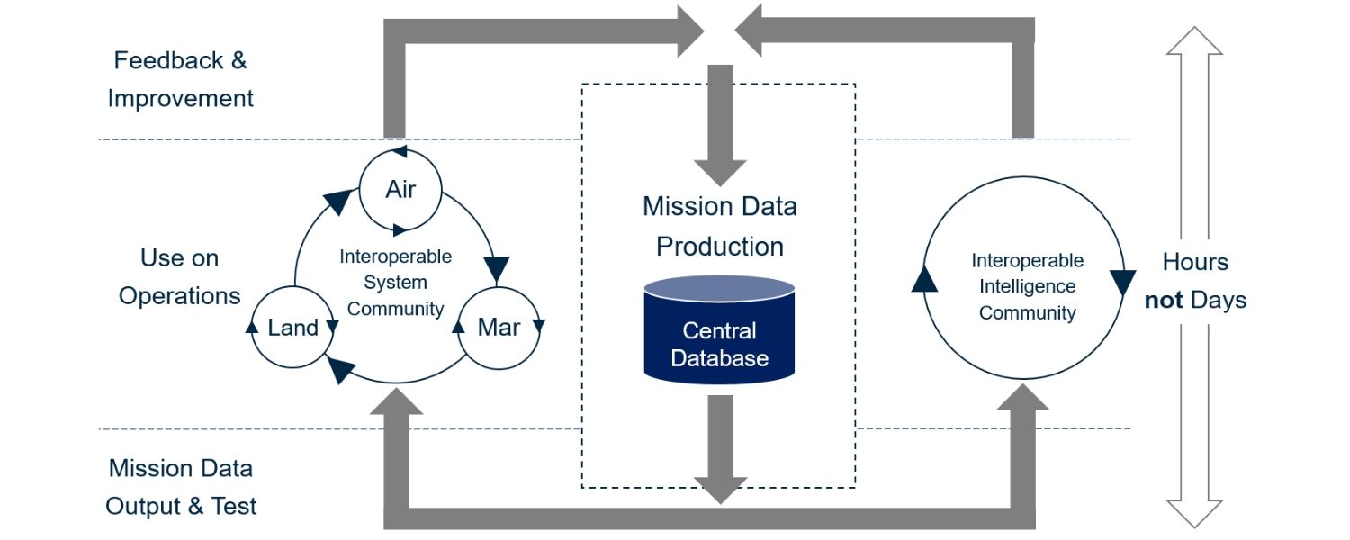 Mission data infographic