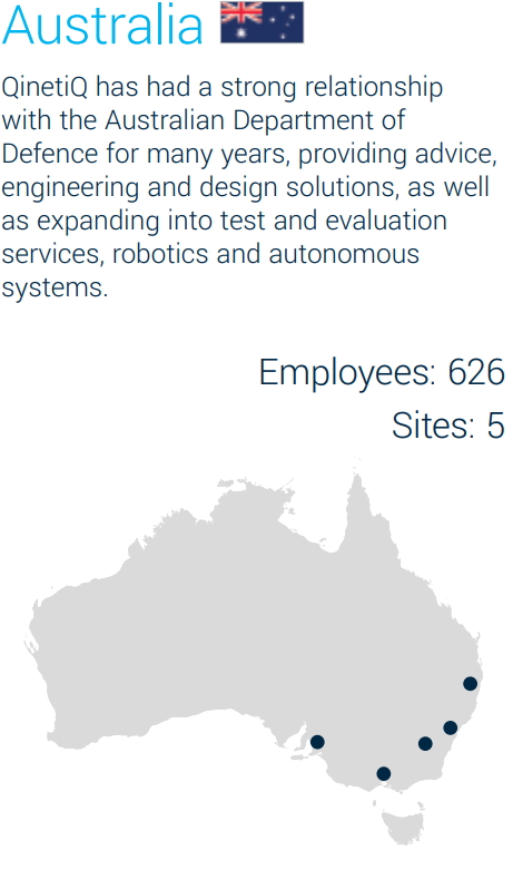 Australia: QinetiQ has had a strong relationship with the Australian Department of Defence for many years, providing advice, engineering and design solutions, as well as expanding into test and evaluation services, robotics and autonomous systems. Employees: 626. Sites: 5.