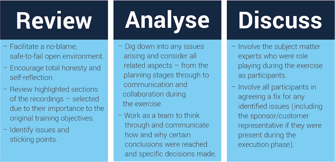 PETC Debriefing Process: Review, Analyse, Discuss