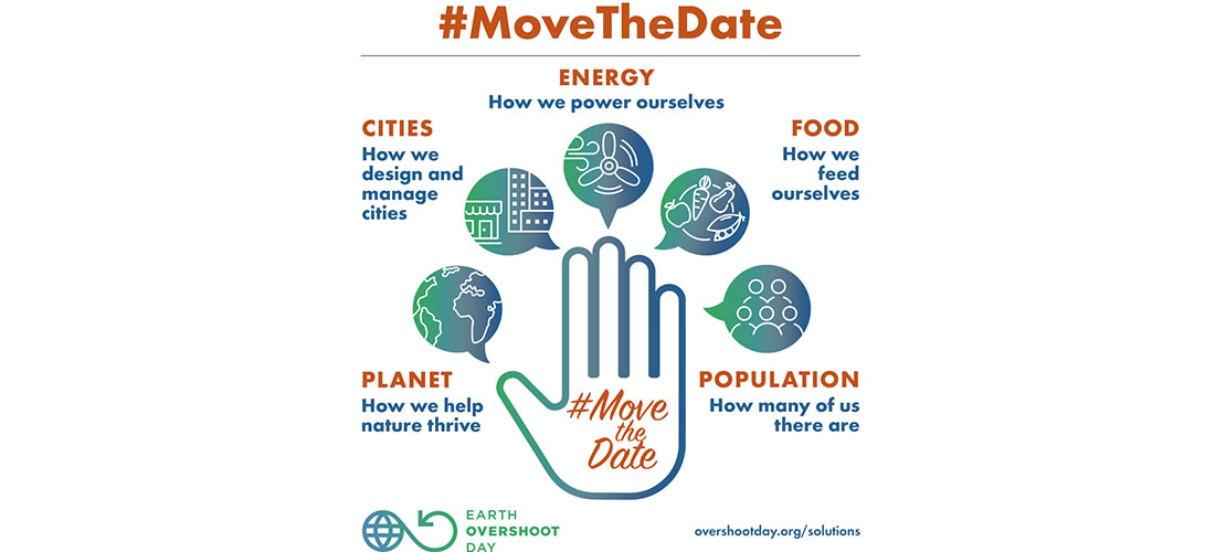 Overshoot Day Move the Date - things to consider to move overshoot days