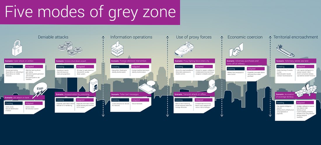 GreyZone