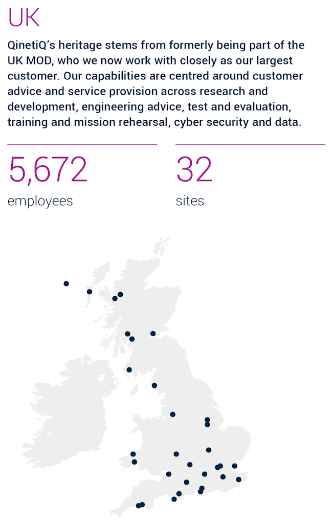 UK (5,672 employees, 32 sites)
