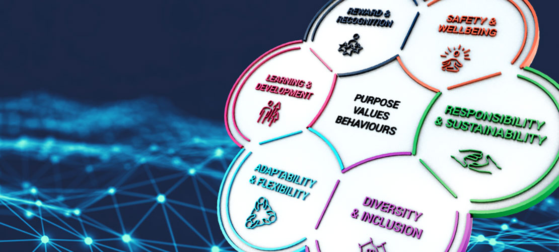 QinetiQ's purpose, values and behaviours 