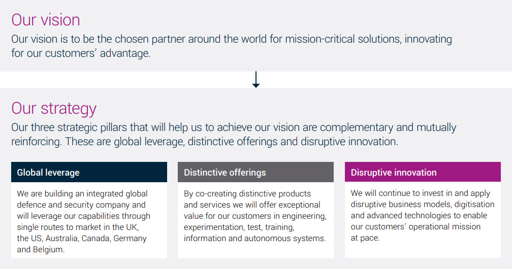 Our Vision and Strategy