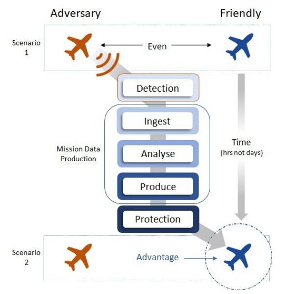 Mission Data explained