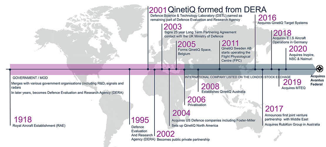 QinetiQ History image displaying our history from 1918 to now